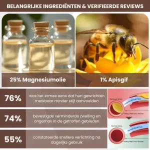 MagniBee™ Joint Support Formula Aerosol | Relieves stiff joints