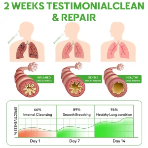 Zvoevo® Botanical Mullein Lung Cleanse Diffuser