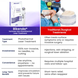 Bikenda® Varicose Vein Photothermal Laser Treatment 14 Bikenda® Varicose Vein Photothermal Laser Treatment