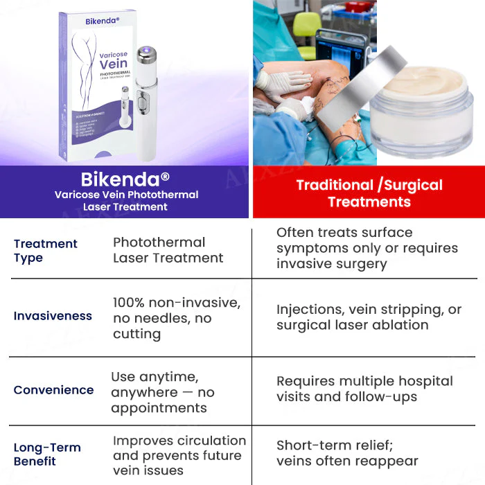 Bikenda® Varicose Vein Photothermal Laser Treatment 7 Bikenda® Varicose Vein Photothermal Laser Treatment