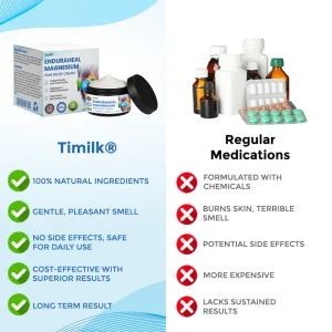 Timilk® EnduraHeal Magnesium Pain Relief Cream