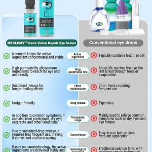 NESLEMY™ Nano Vision Repair Eye Serum