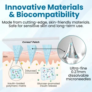 Cvreoz® InsuliNeedle Glucose Control Microneedling Patch