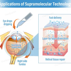 Ourlyard® Supramolecular Eye Drops