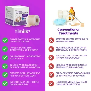 Timilk® HyaRepair Microneedle Skin Tape