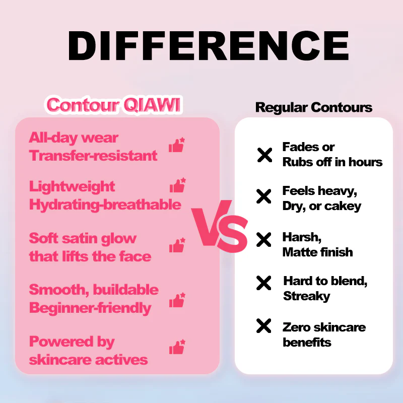 Contour QIAWI ® All-day Liquid Contour 5 Contour QIAWI ® All-day Liquid Contour