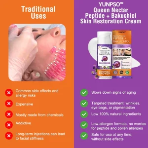 YUNPSO™ Queen Nectar Peptide + Bakuchiol Skin Restoration Cream