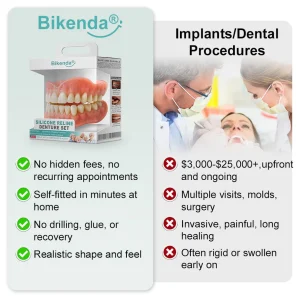 Bikendaยฎ, Advanced Customised Dentures Set 11 Bikendaยฎ, Advanced Customised Dentures Set