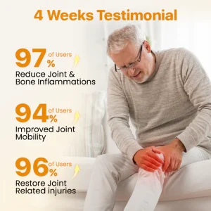 Biancat® BeeVenom Joint Repair Cream