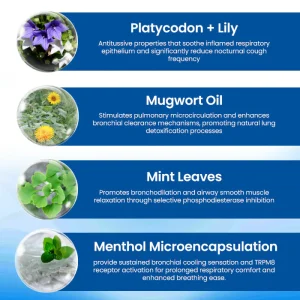 Cvreoz® DoubleNano COPD Support Patch