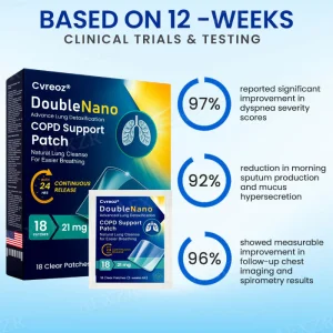 Cvreoz® DoubleNano COPD Support Patch