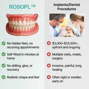 ROSOPL™ Advanced Full Set Dentures