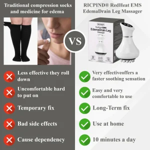 RICPIND® RedHeat EMS EdemaDrain Leg Massager