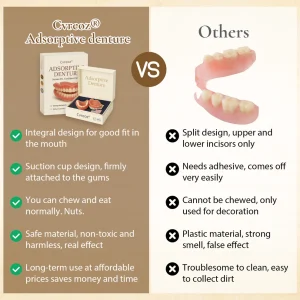 Cvreoz® Adsorptive denture