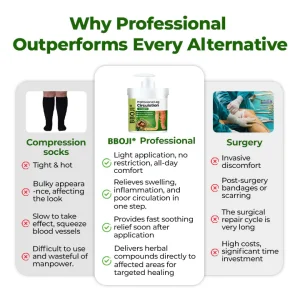 BBOJI® Professional Leg Circulation Cream