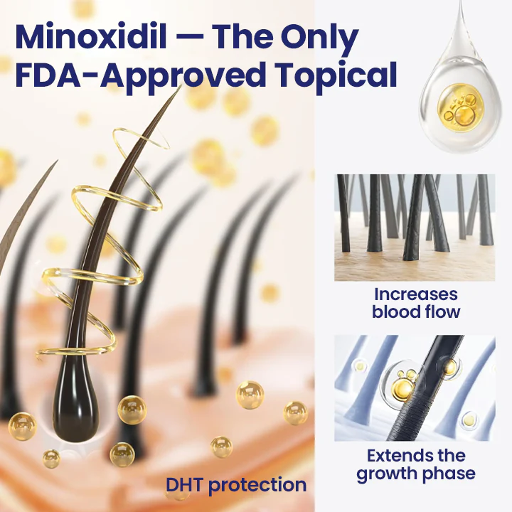 Biancat® Maximum Strength 5% Minoxidil Fast-Action Hair Growth Serum 11 Biancat® Maximum Strength 5% Minoxidil Fast-Action Hair Growth Serum