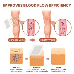 ATTDX® VeinTarget Nanotech Microneedle Patch