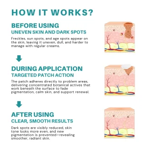 Fivfivgo® Botanical Freckles & Spot Removal Patch