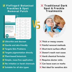 Fivfivgo® Botanical Freckles & Spot Removal Patch