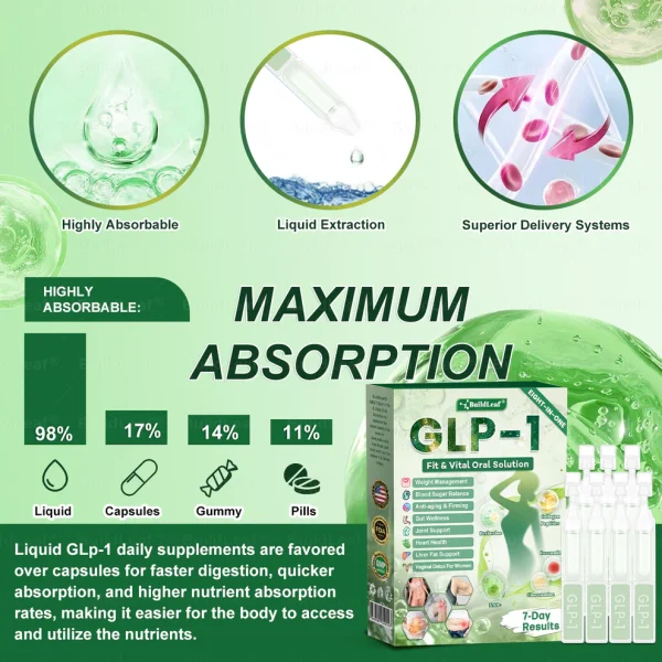 BuildLeaf®, GLP-1 8-in-1 Fit & Vital Oral Solution - Image 14
