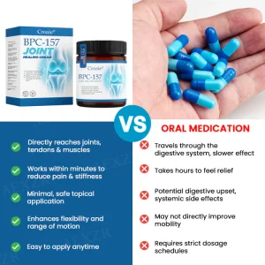 Croaie® BPC-157 Joint Healing Cream