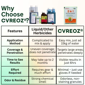 Cvreoz® 2 in 1 Max Power Herbicide