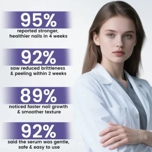 Timilk® KeratoNail Repair Serum