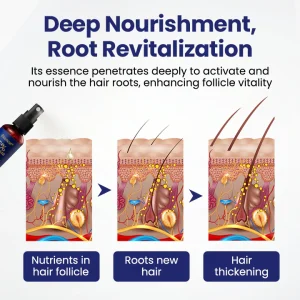 Biancat® Maximum Strength 5% Minoxidil Fast-Action Hair Growth Serum 19 Biancat® Maximum Strength 5% Minoxidil Fast-Action Hair Growth Serum