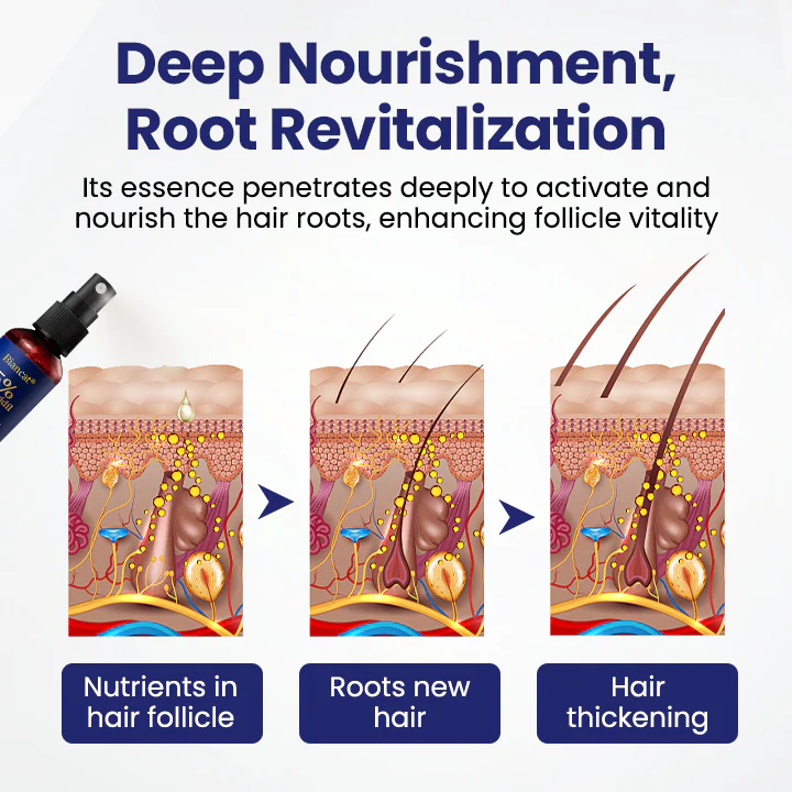 Biancat® Maximum Strength 5% Minoxidil Fast-Action Hair Growth Serum 9 Biancat® Maximum Strength 5% Minoxidil Fast-Action Hair Growth Serum