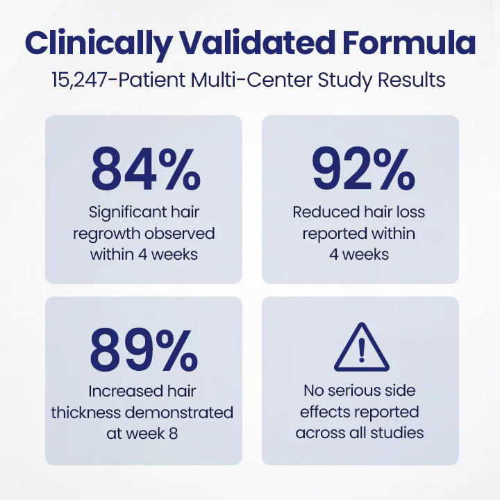 Biancat® Maximum Strength 5% Minoxidil Fast-Action Hair Growth Serum 2 Biancat® Maximum Strength 5% Minoxidil Fast-Action Hair Growth Serum