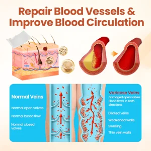 CVREOZ® VeinTarget Nanotech Microneedle Patch