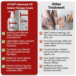 ATTDX® Advanced CVI Edema Therapy Cream 19 ATTDX® Advanced CVI Edema Therapy Cream