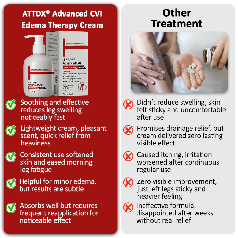 ATTDX® Advanced CVI Edema Therapy Cream 9 ATTDX® Advanced CVI Edema Therapy Cream