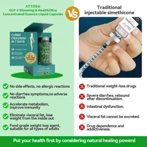 ATTDX® GLP-1 Six in One Health Solution Beads