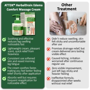 ATTDX® HerbalDrain Edema Comfort Massage Cream