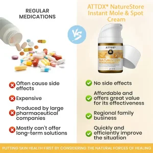 ATTDX® NatureStore Instant Mole & Spot Cream