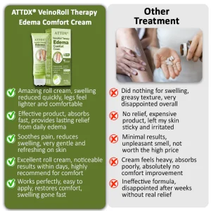 ATTDX® VeinoRoll Therapy Edema Comfort Cream