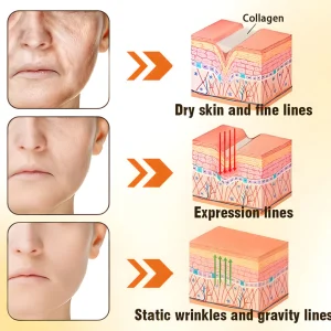 ODEIUN™ Anti-Aging Cream – Hyaluronic Acid, Retinol & Collagen for Face, Neck