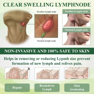 ATTDX® EdemaFree Flow Drain Massage Cream