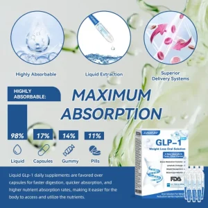 ZUNAFUN® GLP-1 Pro Weight Loss Oral Solution
