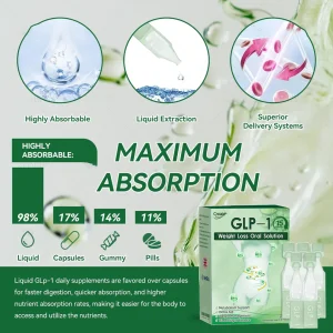 Croaie® GLP-1 weight loss oral solution, solving problems 31 Croaie® GLP-1 weight loss oral solution, solving problems